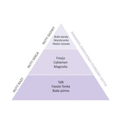 Essentia Nature, Perfumy do prania, Pudrowy Dotyk, 250 ml